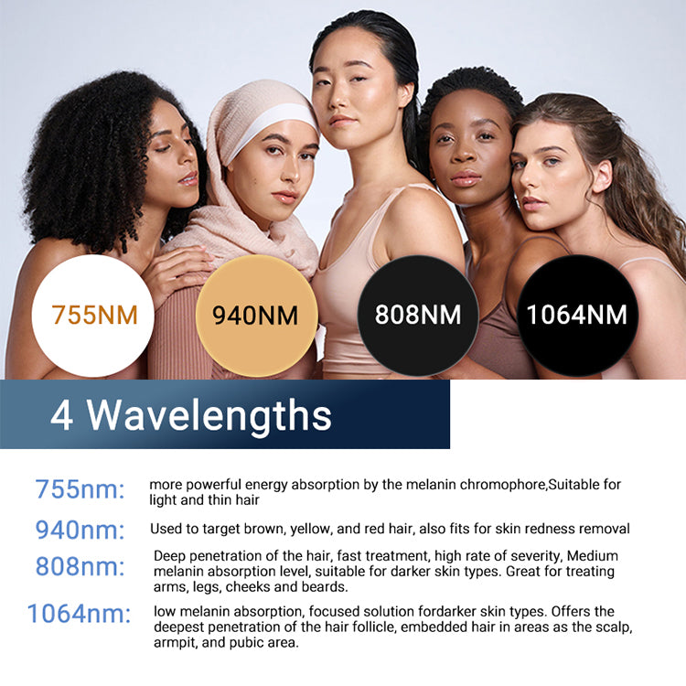 Winkonlaser Changed Spot Size 4 Wavelength 755Nm 808Nm 940Nm 1064Nm Diode Laser Hair Removal Machine Price