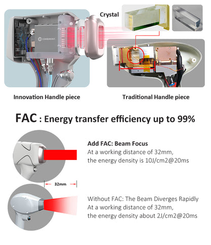 Non-Crystal Diode Laser Hair Removal  Machine
