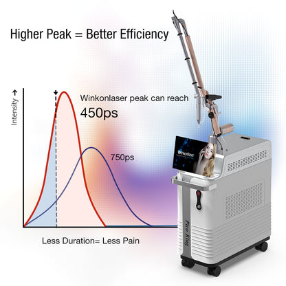 Picoking Picosecond Laser Device For Tattoo Removal